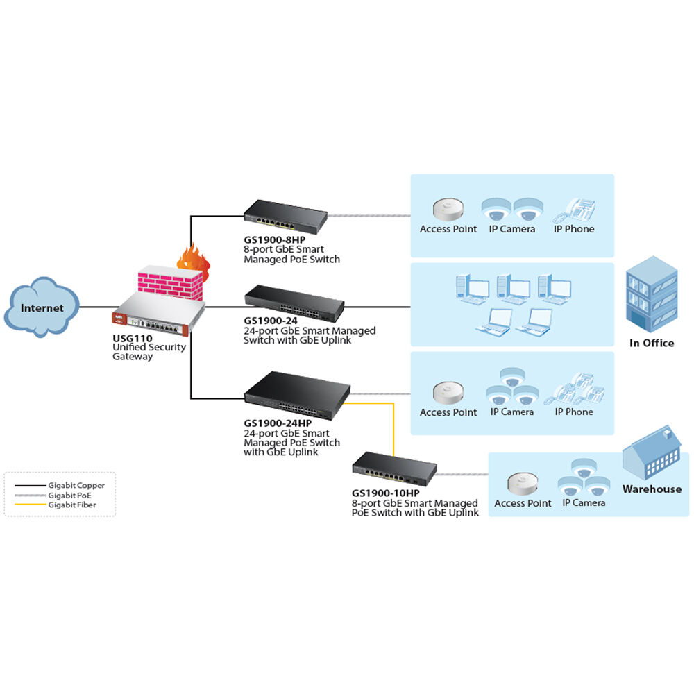 Zyxel GS1900-8HPREV03F 8-port Gigabit web-managed PoE+ switch, fanless desktop design — view 2
