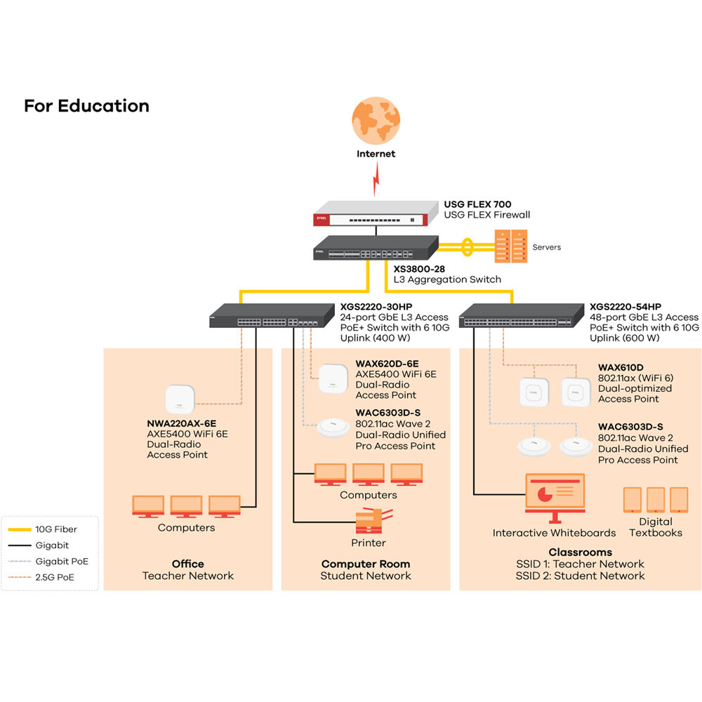 Zyxel XGS2220-54HP managed Layer 2 switch with 48 Gigabit PoE ports, 600 W budget, and 10G uplinks — view 6