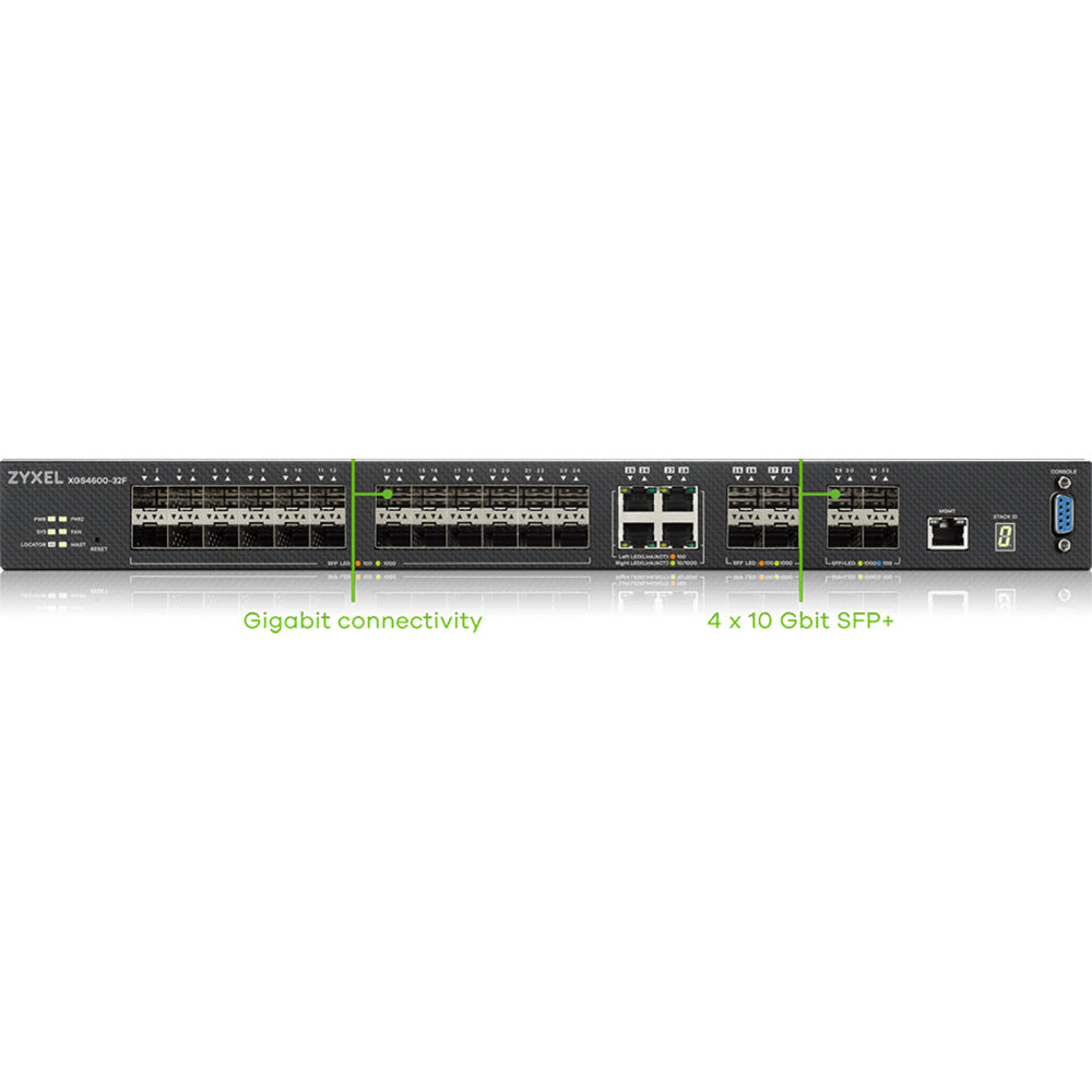 28 Port Gig SFP L3 Mgd — view 5