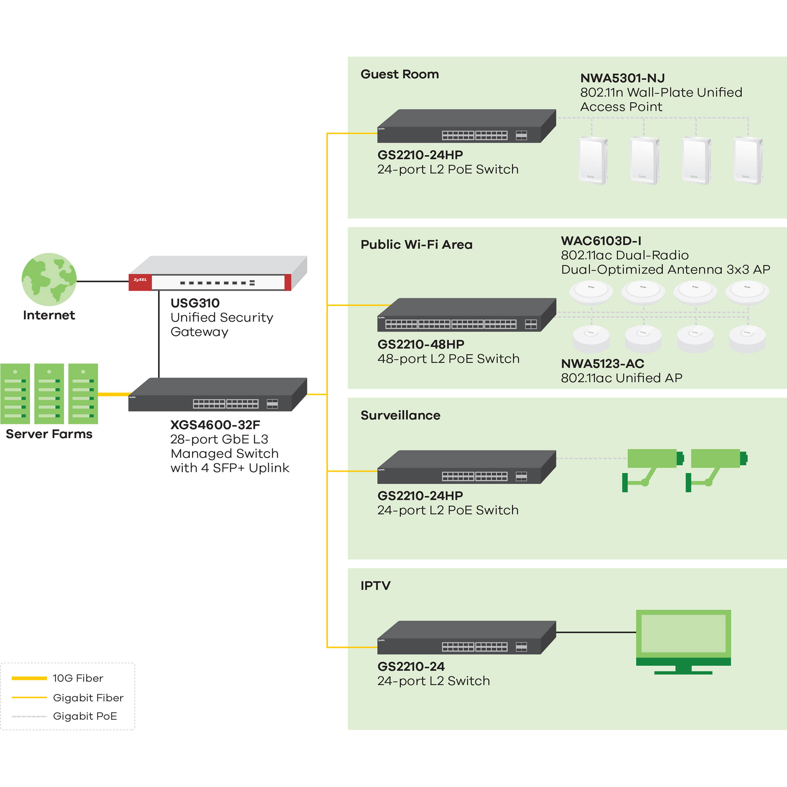 28 Port Gig SFP L3 Mgd — view 8